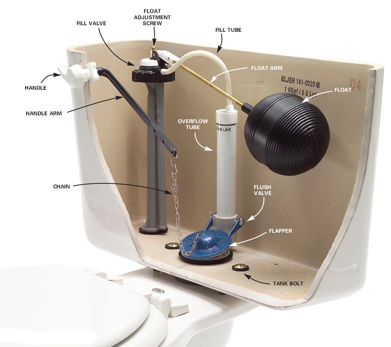 Why Should I Call a Professional to Fix My Clogged Toilet